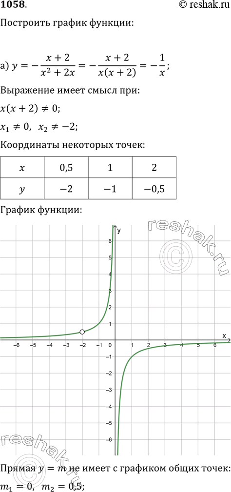  1058.   : ) y=-(x+2)/(x^2+2x);   ) y=6(x-3)/(x^2-3x).   m  y=m        ...