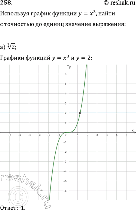  258.     = ^3,     : ) y =     2 ) y=     7 ) y=   ...