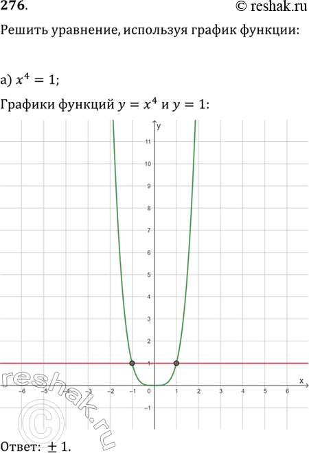  276.  ,   :) ^4 = 1;	) x^4 = 1;	) x^6 = 0;	) ^4 = 81;) ^4 = 4;	) ^4 = 25;	) ^6=1;	) ^6 =...