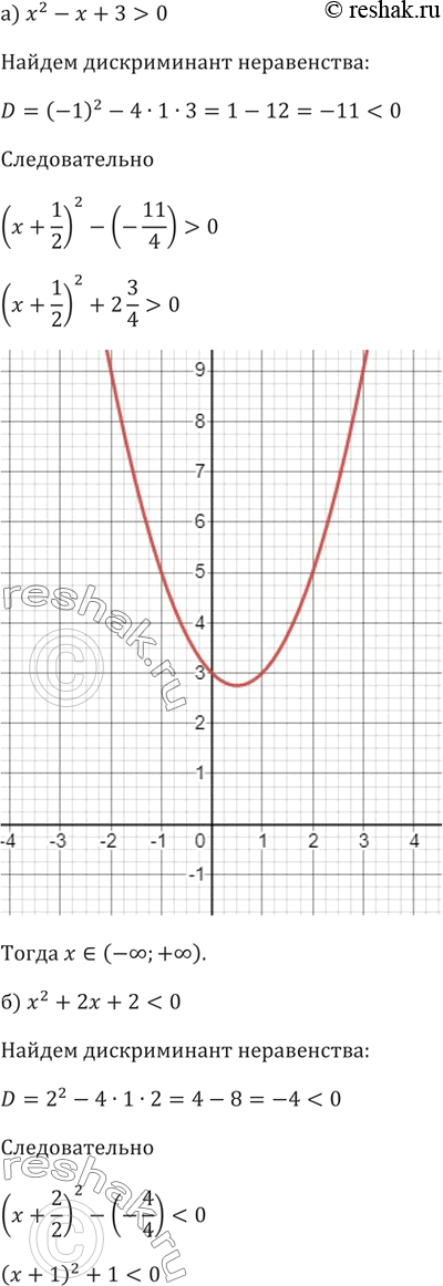 ����������� 108. ������ �����������, ��������� ������ ������������ �������:�) x^2-x+3>0�)...