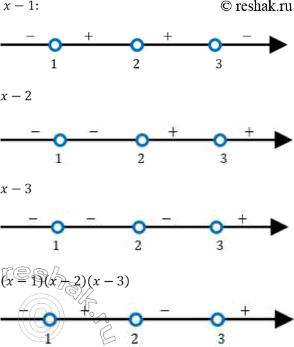 ����������� 132. �� ������������ ��� �������� ����� 1, 2 � 3. ���������� ����� ������� �������� � - 1, � - 2, � - 3 � ���� ��������� (�- 1)(� � 2)(�- 3) �� ����������...