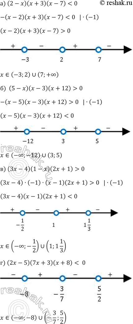 ����������� 136.�) (2-x)(x+3)(x-7)0�) (3x-4)(1-x)(2x+1)>0 �) (2x-5)(7x+3)(x+8)< 0�) (5x-6)(6x-5)(1-x)(3x+1)> 0�)...