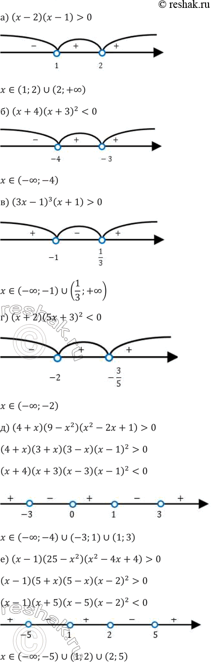����������� 139.�) (x-2)(x-1)>0�) (x+4) (x+3)^20    �) (x+2) (5x+3)^20   �) (x-1)(25-x^2 )(x^2-4x+4)>0   �) (3x-7)(x^2+2x+2)0 �) (x^2+4x+5)(x^2-4x+3)(x-1)0...