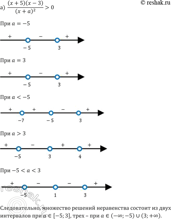 ����������� 156.���������. �) ��� ����� ��������� � ��������� ������� �����������  ((� + 5)(� - 3))/(�-�)^2 >0 ������� �� ��� ����������?�) ��� ����� ��������� � ���������...