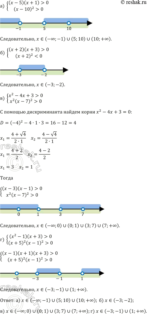 ����������� 162.�) (x-5)(x+1)>0(x-10)^2>0   �) (x+2)(x+3)>0(x+2)^20x^2 (x-7)^2>0�) (x^2-1)(x+3)>0(x+5)^2...