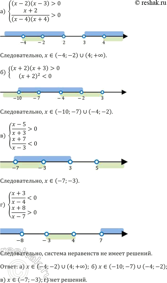 ����������� 163.�) (x-2)(x-3)>0(x+2)/(x-4)(x+4) >0   �)...