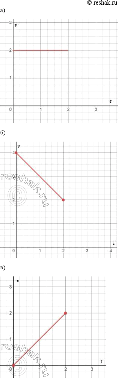 ����������� 206. ����������� ���� s �� ������� t ��� ������������� �������� ����� ������ ���������� (���. 50). ��������� ������ ����������� �������� v �� ������� t ��� t [0;...