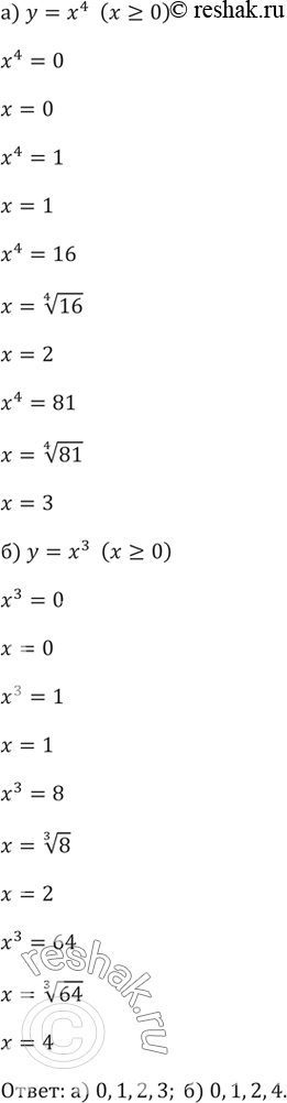 ����������� 213. �) ���� ������� � = �^4 (� >= 0). ��� ����� ��������� � �������� ������� ����� 0; 1; 16; 81?�) ���� ������� � = �^33 (� >= 0). ��� ����� ��������� � ��������...