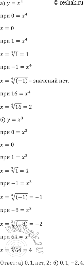 ����������� 221. ��� ����� ��������� ��������� �������� �������:�) � = �^4 ����� 0; 1; -1; 16;�) � = �^3 ����� 0; 1; -1; -8;...