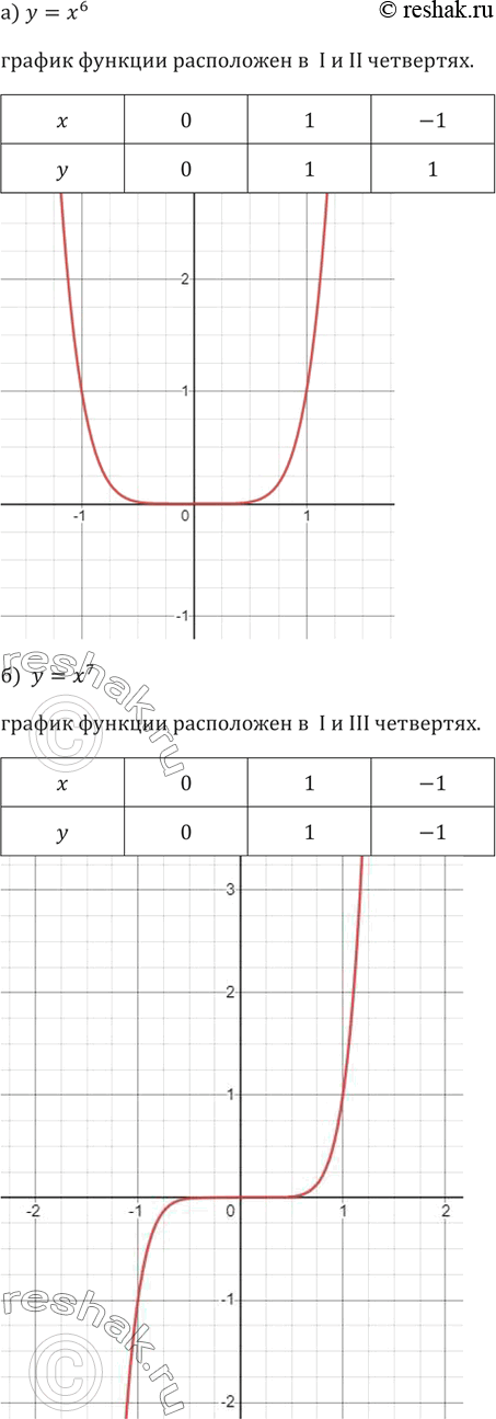 ����������� 225. �������� �������� (����������) �������, ��������� � ������ (��� ���������� ������� ���������� ���������� ��������, � ������� �� ����������, � ��������� ���...