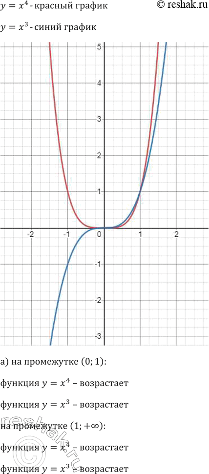 ����������� 229. � ����� ������� ��������� ��������� ������� ������� � = �^4 � � = �^3.�) �������� �������� ���� ������� �� ���������� (0; 1); (1; +�������������).�) ��� �����...