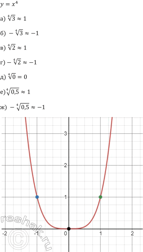 ����������� 273. ��������, ��������� ������ ������� � = �^4, ��� ���������� ��������� �����, � ������� �� �������� � ��������� �� ������:�) ������ ��������� ������� �� ����;�)...