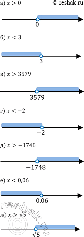 ����������� 3. ���������� �� ������������ ��� ��������� ���� �����, ��������������� ����������� (�������� �����������):�) � > 0;	�) � < 3;	�) � > 3579;�) � < -2;	�) � >...