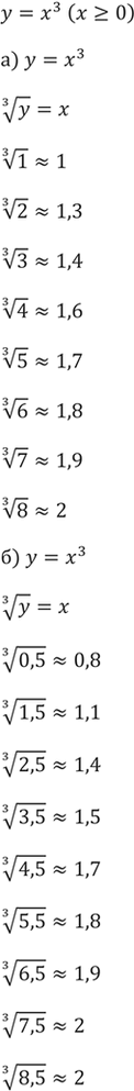 ����������� 330. ��������� ������ ������� � = �^3 (� >= 0), ���������� ���������� ������ ������� ������� �� � ��� ��������� �������� �:�) 1; 2; 3; 4; 5; 6; 7; 8;�) 0,5; 1,5;...
