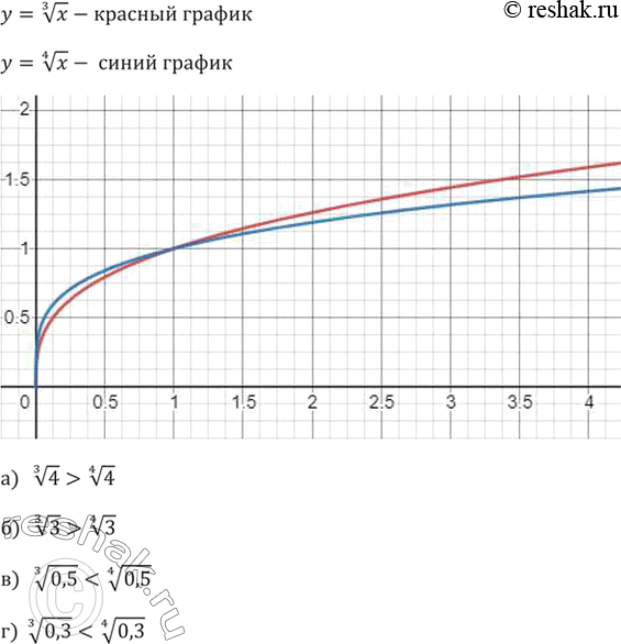 ����������� 333. ��������� ������� ������� � = ������ ������� ������� �� � � � = ������ ��������� ������� �� �, ��������	�������� ������� (��������� ������� �� 3 ��):�) ������...