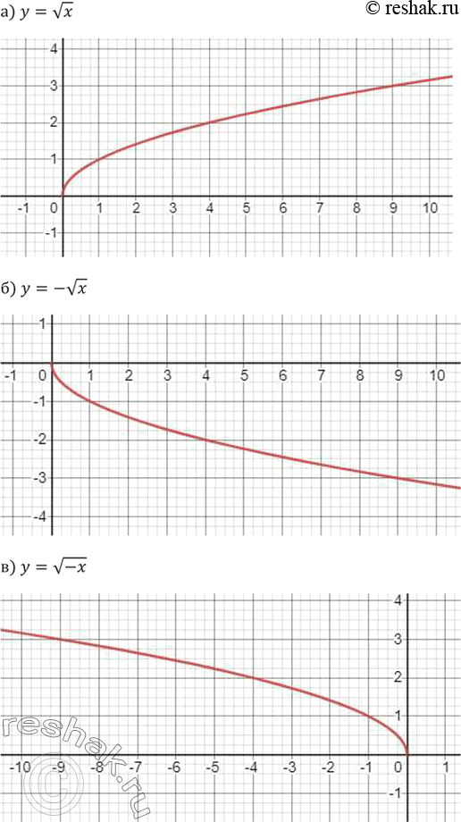 ����������� 344. ��������� ������ �������:�) � = ������ �� ��) � = ����� ������ �� ��) � = ������ �� ( -�)�) � = ����� ������ �� (-�)�) � = ������ �� |�|�) � = ������...