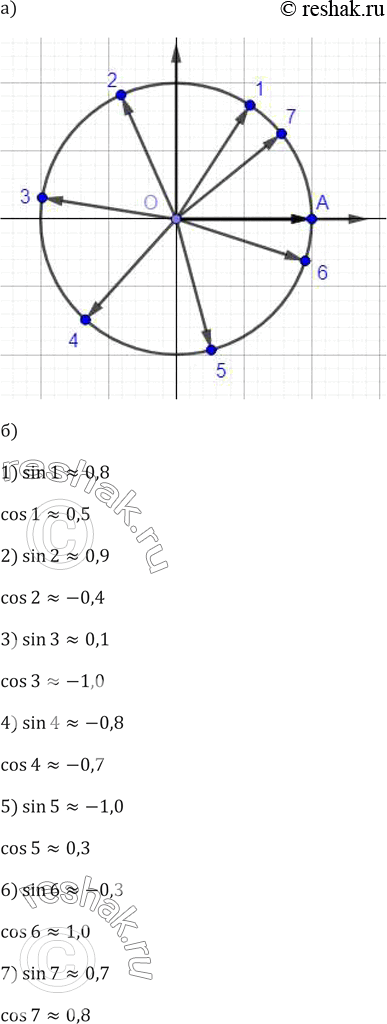 ����������� 554.	�) �������� �� ��������� ���������� ��������� ��������� �����, ��������������� �����, ��������� ���� ������� ����� 1, 2, 3, 4, 5, 6, 7.�)	���������� � ���������...