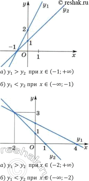 ����������� 59. �� ������� 10 ���������� ������� �������� �������, ������������ �1 � �2. ���������� ��� �������� �, ��� ������ �� �������: �) �1 > �2; �) �1 <...