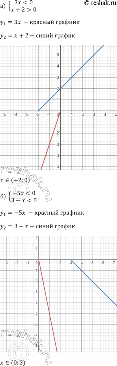 ����������� 60. ������ ������� ����������, ��������� ������� �������� �������:�) �� < �, � + 2 > 0;�) -5� < �, 3 - � < 0;�) 4� + 2 > �, � + 1 <...