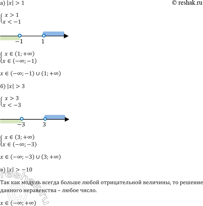 ����������� ������ ����������� (63�68):63.�) |x|>1�) |x|>3�) |x|>-10�)...