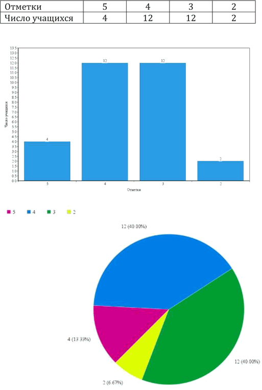 ����������� 718. � ������� ��������� ���������� ����������� ������ �� ���������� ������ ������.��������� �� ���� ������:�) ���������� ���������;   �) ��������...