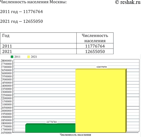 ����������� 723. ���� ����������. ��������� ���������� ���������� � ��������, ��������� ������� ��������� �������� ������������� ��������...