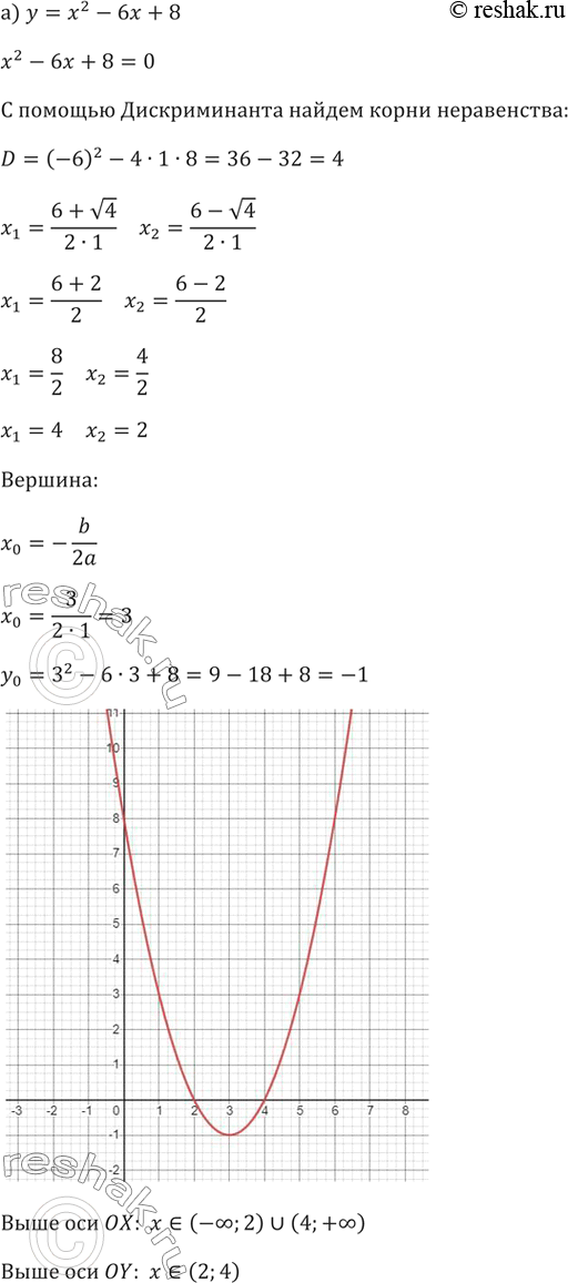 ����������� 92. ��� ����� ��������� � ����� ������� ������������ �������:�) y=x^2-6x+8 �) y=x^2-2x-8 �) y= -x^2+2x+3    �) y=-x^2+x+12  ...