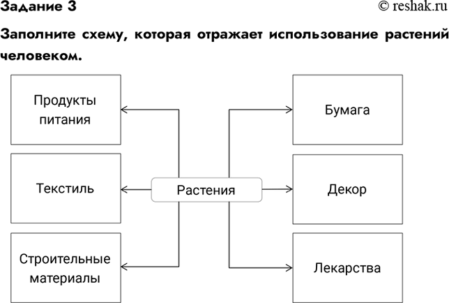 Решено)Задание 3 Параграф 1 ГДЗ Рабочая Тетрадь Пономарева 5 Класс.