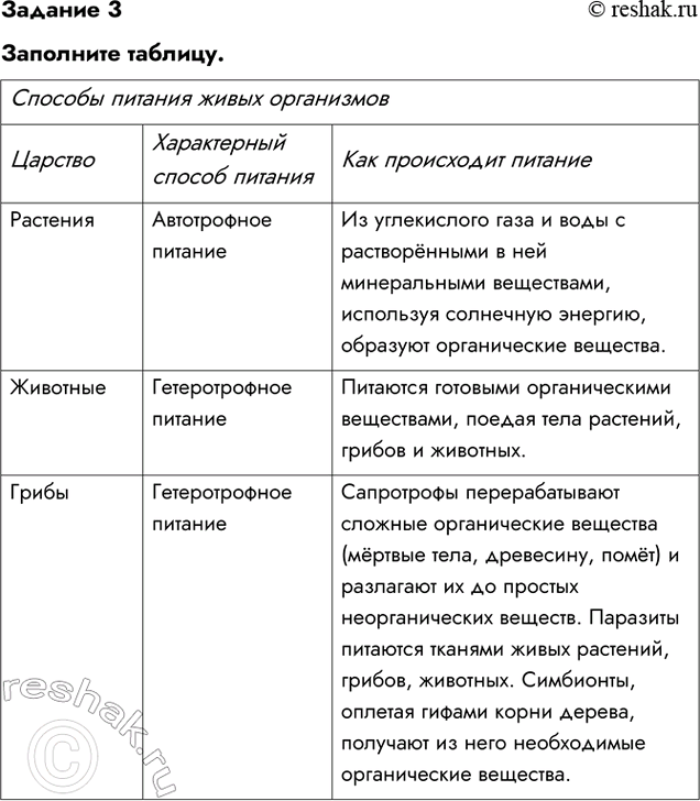 Решено)Итоги Главы 2 ГДЗ Рабочая тетрадь Пономарева 5 класс по биологии