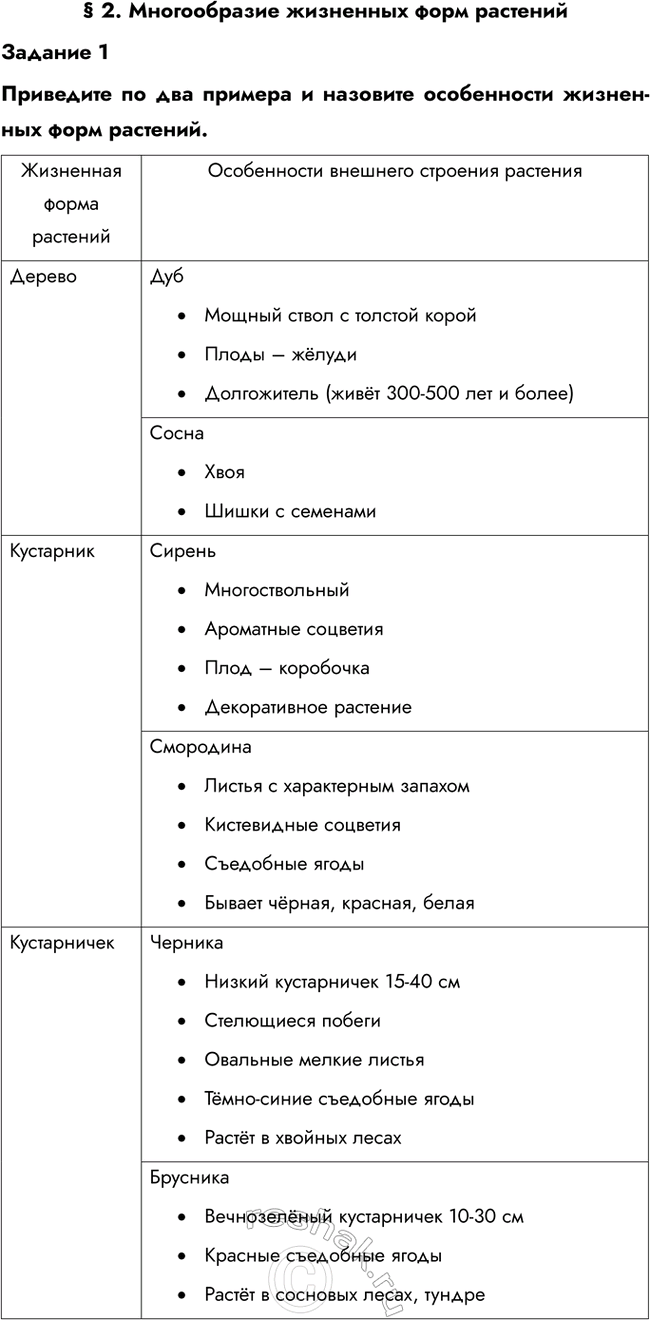 ����������� � 2. ������������ ��������� ���� ��������������� 1��������� �� ��� ������� � �������� ����������� ��������� ���� ��������.������� 2�������� ������ �+� ������...