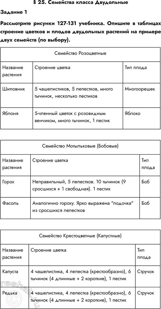 ����������� � 25. ��������� ������ ����������������� 1����������� ������� 127-131 ��������. ������� � �������� �������� ������� � ������ ���������� �������� �� ������� ����...