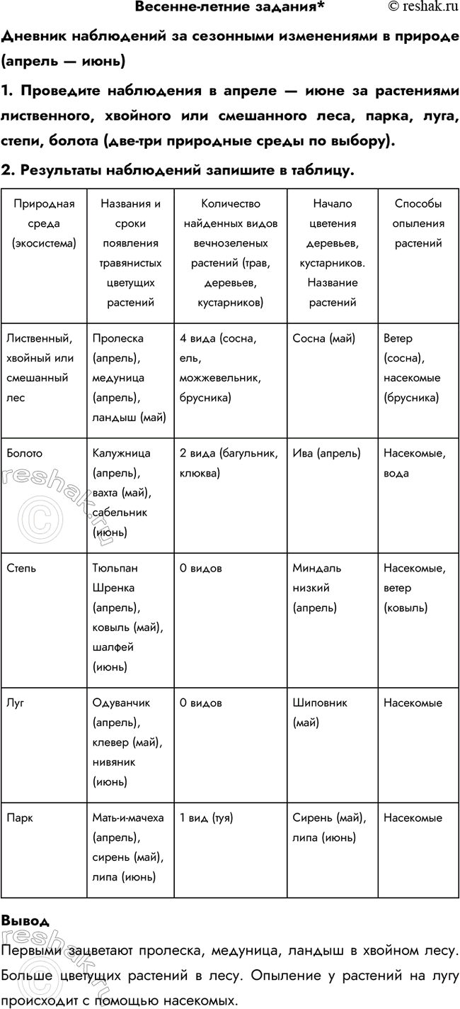 ����������� �������-������ �������*������� ���������� �� ��������� ����������� � ������� (������ � ����)1. ��������� ���������� � ������ � ���� �� ���������� �����������,...