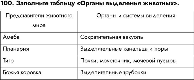 ����������� ������� 100 ��� ������� ������� ����� 6 �����