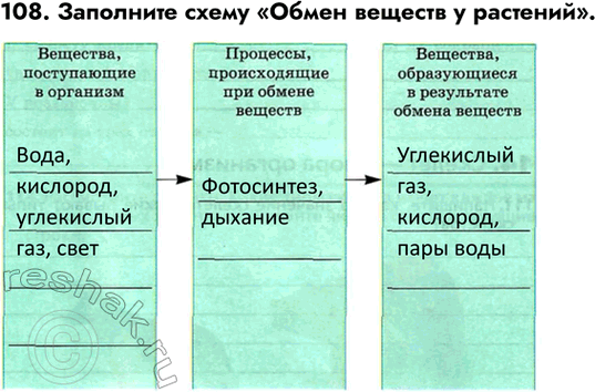 ����������� ������� 108 ��� ������� ������� ����� 6 �����