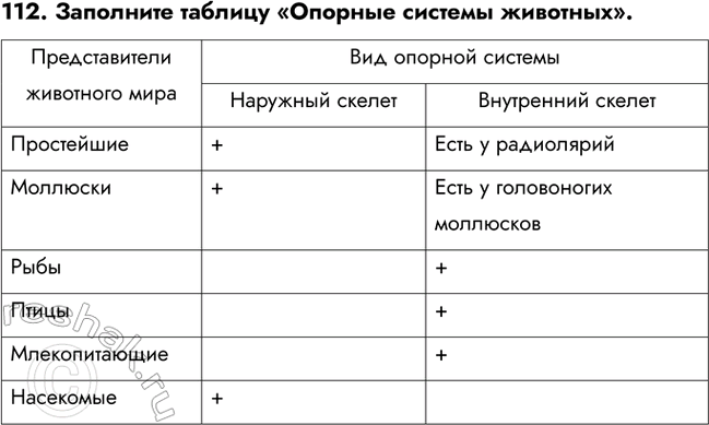 ����������� ������� 112 ��� ������� ������� ����� 6 �����