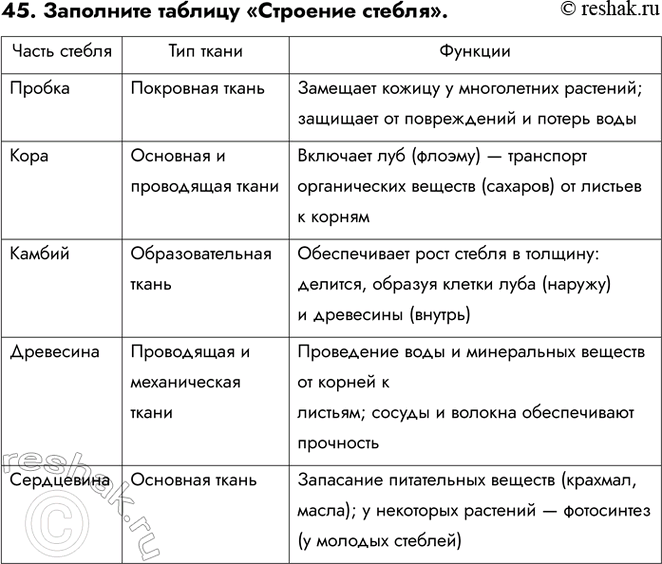 ����������� ������� 45 ��� ������� ������� ����� 6 �����