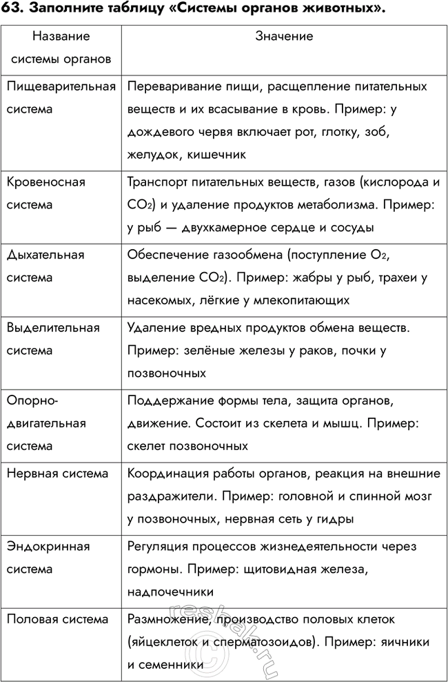 ����������� ������� 63 ��� ������� ������� ����� 6 �����