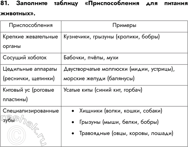 ����������� ������� 81 ��� ������� ������� ����� 6 �����