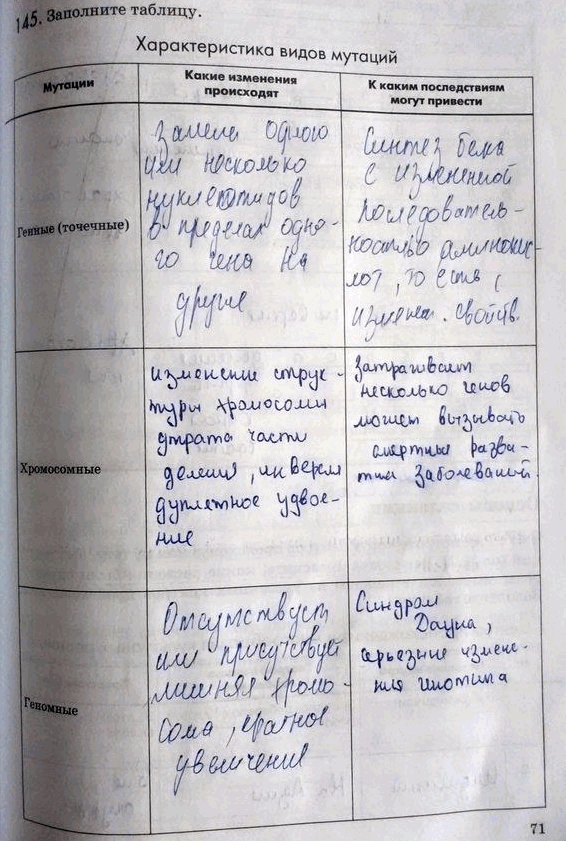 Изображение Упр.145 Рабочая тетрадь Пасечник 9 класс (Биология)