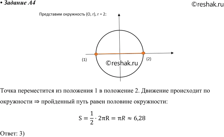 Изображение A4 Точка начинает движение по окружности радиусом 2 м, и когда её перемещение равно по модулю диаметру, путь, пройденный ею, равен1) 2 м	2) 4 м	3) 6,28 м	4)...