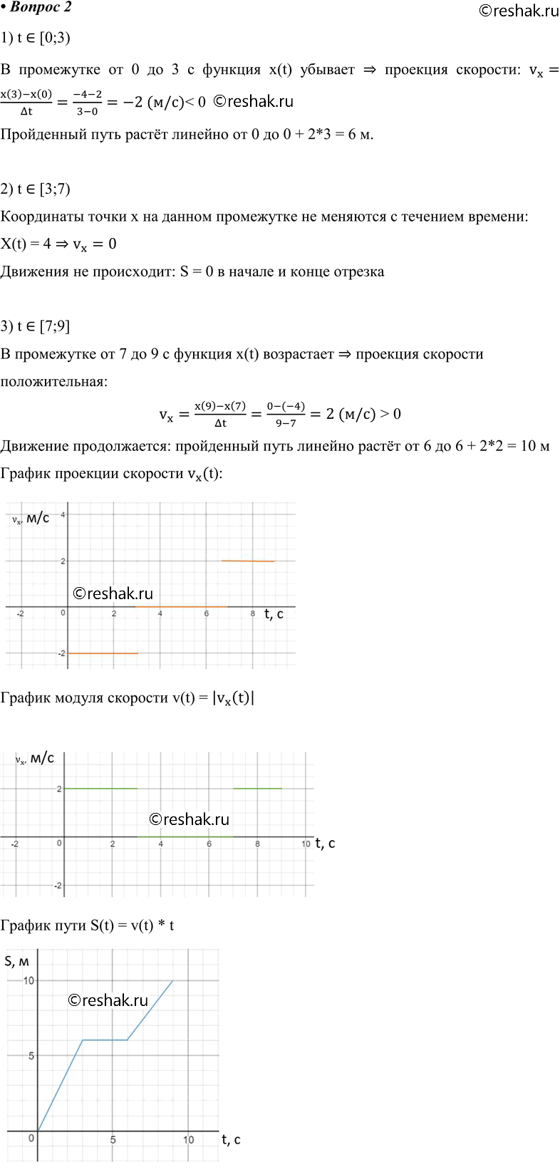 Изображение 2. На рисунке 1.17 изображён график зависимости координаты от времени для точки, движущейся вдоль оси ОХ. Опишите движение точки в интервалах времени от 0 до 3 с, от 3...