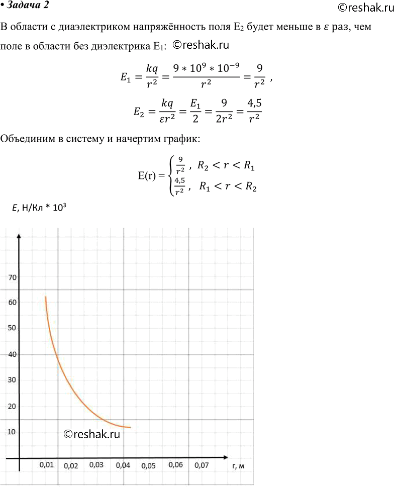 Изображение 2. Точечный заряд q = 10^-9 Кл окружён сферической оболочкой из диэлектрика с относительной диэлектрической проницаемостью е = 2. Внешний и внутренний радиусы оболочки...