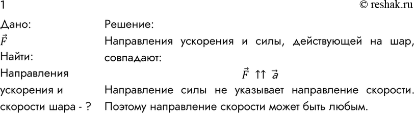 В каком направлении движется шар