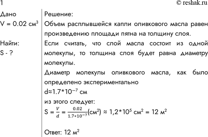 Какую площадь может занять капля масла