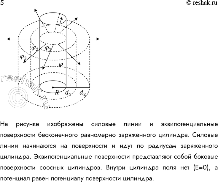 На рисунке показаны эквипотенциальные линии системы зарядов и значения потенциала на них