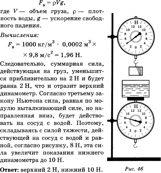 Каковы должны быть показания динамометра изображенного на рисунке