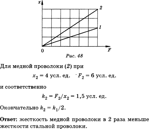 На рисунке 4 изображены графики зависимости удлинения от модуля приложенной силы для железной