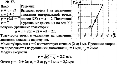            = 1 + 2t,  = 2 + t.   .     XOY....