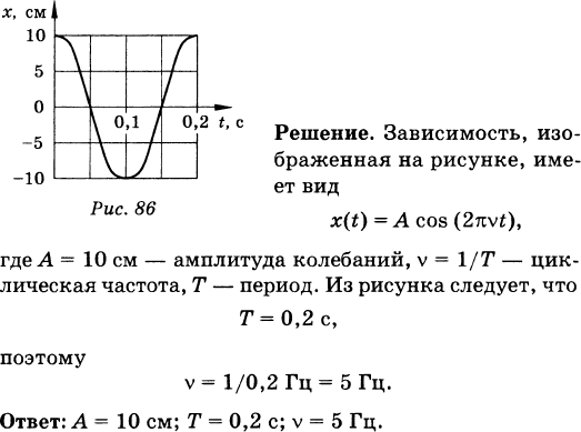 По графику 126 определите амплитуду период