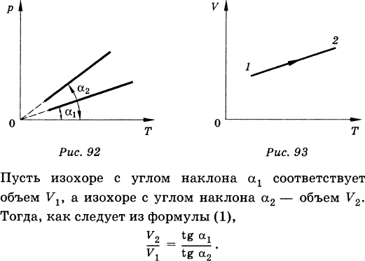 На рисунке изображены две изохоры для двух идеальных газов сравните объемы v1 и v2